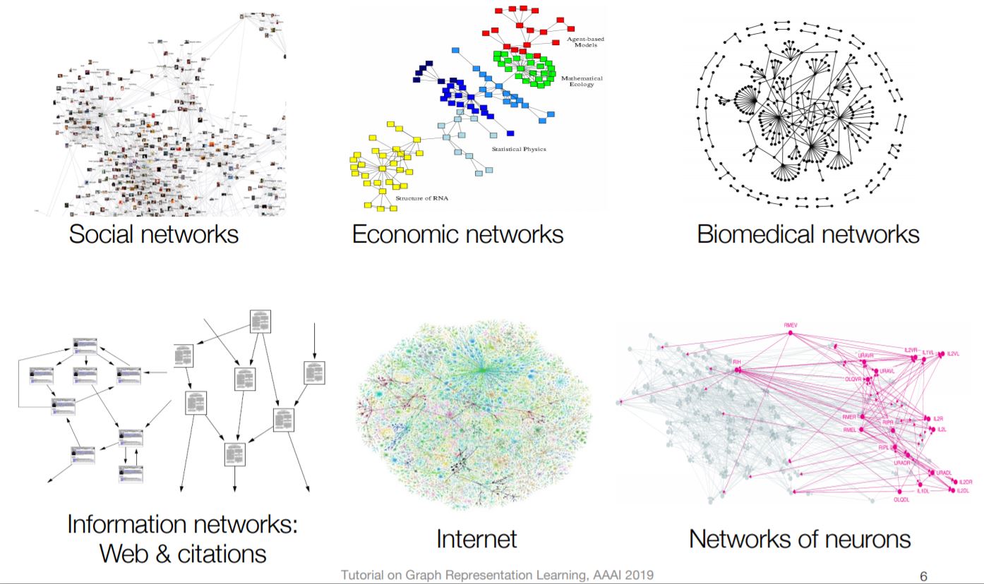 Multomodal deep learning CMU 강의 4 1 Multimodal Representations